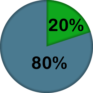 Image to show the failure rate of new businesses